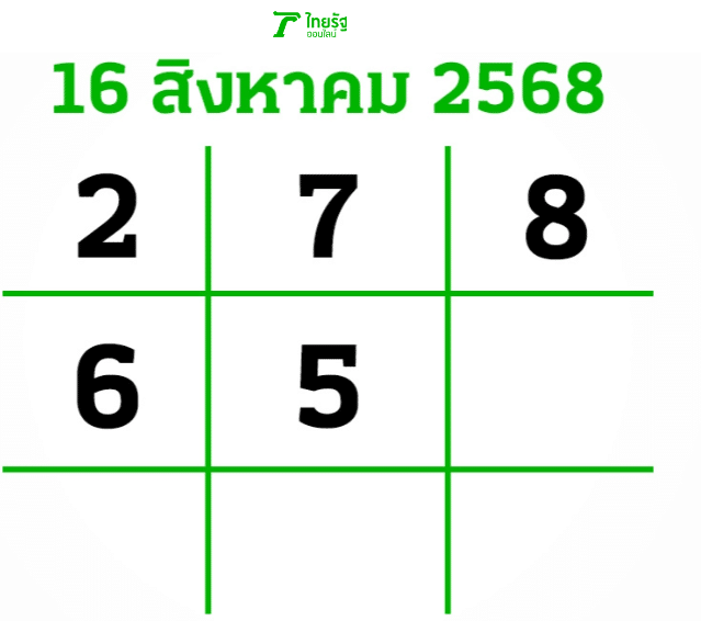 หวยหนังสือพิมพ์ไทยรัฐ เลขเด็ดไทยราษฎร์ หวยเดลินิวส์ หวยบางกอกทูเดย์ 16/8/68 - 2