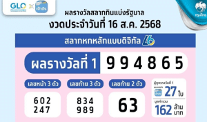 สลากดิจิทัลสร้างมหาโชค! 27 ใบคว้ารางวัลที่ 1 รวม 162 ล้านบาท งวด 16 ส.ค. 68